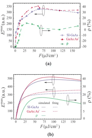 FIG. 4. 共Color online兲 共a兲 Measured peak width dt 共full line兲 and peak shift