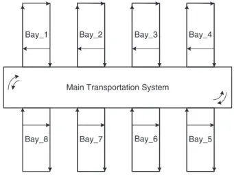 Figure 3. Main transportation is two-way and bay transportation is one-way.