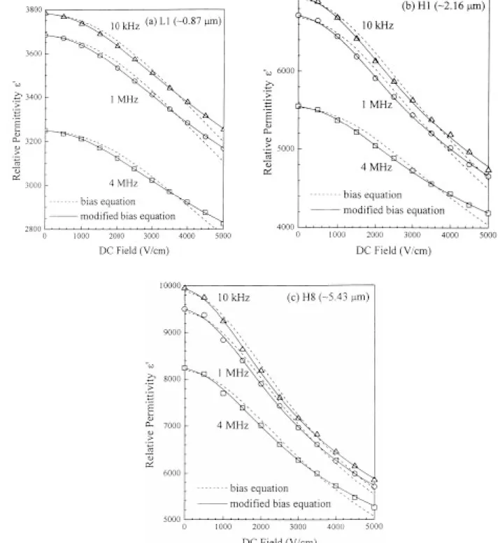 Figure 2 Relative permittivity e 00 as a function of d.c. biasing ®eld for Ba