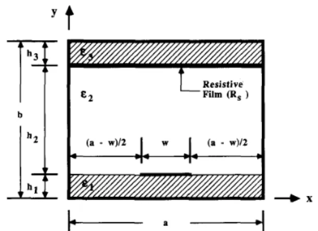 Fig.  1.  Cross-sectional  view  of  the  waveguide-shielded  uniform  microstr p  line with  a  resistively  coated  dielectric  layer  affixed to  the  top cover