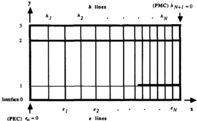 Fig.  2.  Illustration of  lines  used  in  the  nonequidistant  discretization scheme  over  the  half  of  the  shielded  microstrip  structure  to  be  analyzed