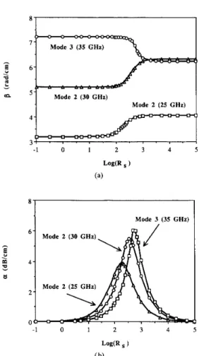 Fig. 8.  Attenuation constant versus log(&amp;)  calculated for Mode 2 of  how-  ings WA  (i.e.,  ~~3  =  9.7) and  WD  (i.e.,  ~~3  =  2.2)