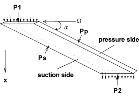 Figure 8. Pressure distribution in a plane near the midheight of the channel.