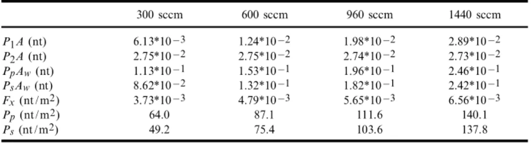 Figure 10. Pressure variation for various spiral angles.