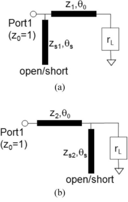Figure 1 shows the two possible topologies for the single-stub impedance matching networks