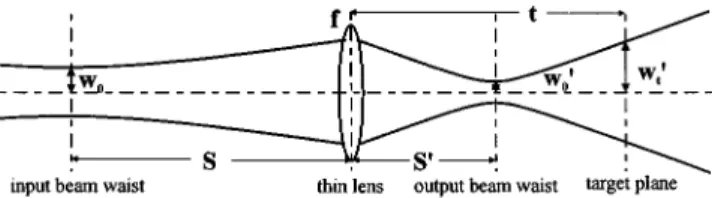 Fig. 2 Convention of Rayleigh range ( Zr 8 ) and DOF.
