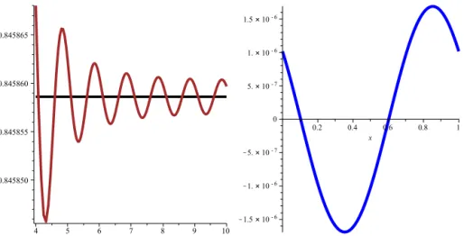 Fig. 6. Periodic oscillations of the variance when p = 1 / 2: V( X n)/ n in logarithmic scale (left) and the ﬂuctuating part 1 log 2