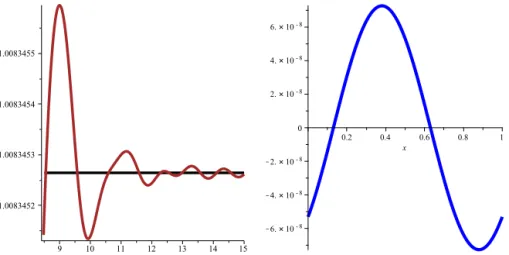 Fig. 7. Periodic oscillations of the variance when p = ( √ 5 − 1 )/ 2: V( X n)/ n in logarithmic scale (left) and the ﬂuctuating part F [ G ]( x ) (right)