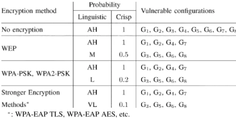 TABLE VI