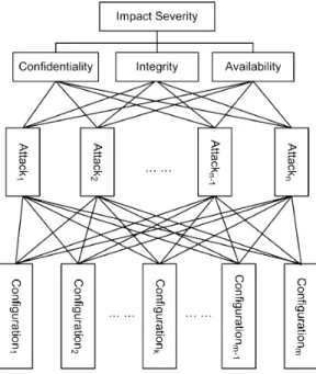 Fig. 1. Proposed hierarchy per device. General case.