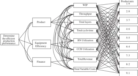 Fig. 1. The networkanalyzed in this paper.