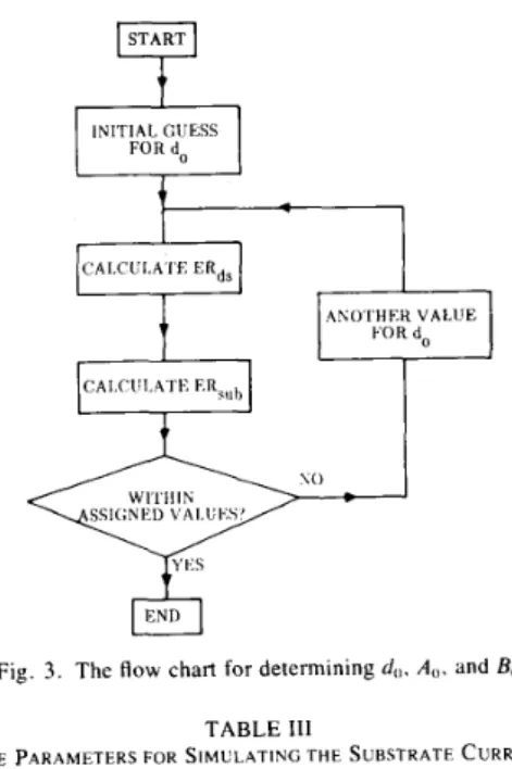 Fig.  3.  The  flow  chart for determining  d(,,  A(,,  and  B,, 