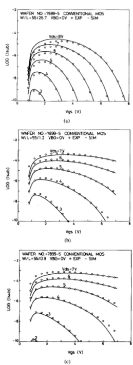 Fig.  5 .   Comparisons between  the  measured  and  calculated  substrate  cur-  rents of  conventional  MOS  devices  with  (a)  L  =  26.7  pm,  (b)  L  =  l  .2  pm,  (c)  L  =  0.9  pm