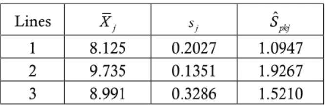 TABLE II