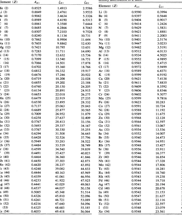 TABLE II. Parameters in Eq. (4)