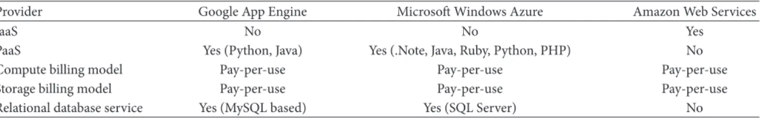 Table 1: The competitive matrix diagrams of CCS vendors [ 8 ].