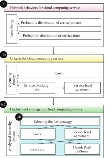 Figure 1: The proposed analytic framework of deployment strategy for CCS.