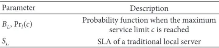Table 7: SLA parameters for CCS.