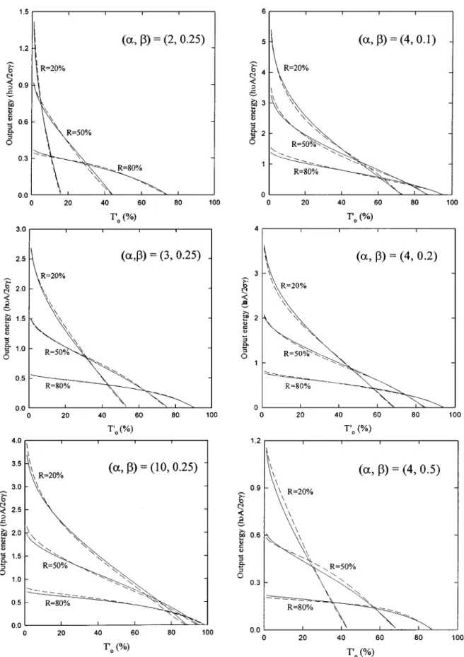 Fig. 1. Calculation results for the output pulse energy as a function of T for several values of R;  and 