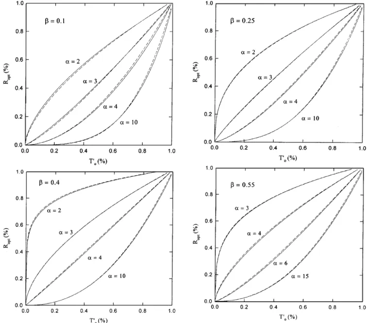 Fig. 5. The calculation results for R as a function of T for several typical values of  and 