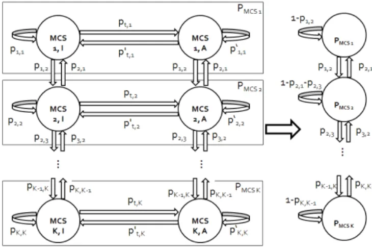 Fig. 1. MCS transition model.