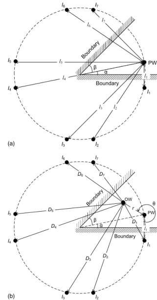 Fig. 1 shows the image-well system in a wedge-shaped aquifer where the image wells are named in a clockwise sequence 共I i , i = 1 , 2 , 