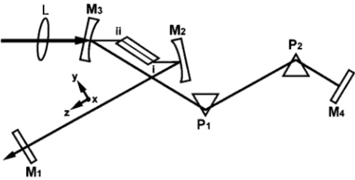 Fig. 1. Four-mirror figure-x standing-wave laser with a Kerr medium of length L c placed between two curved mirrors