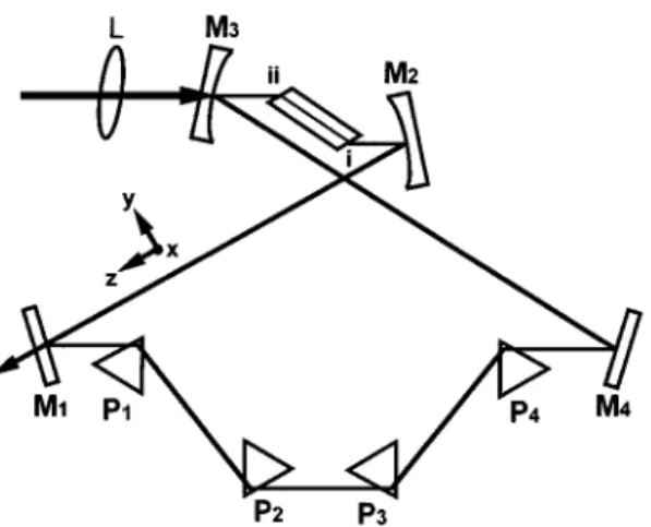 Fig. 3. Four-mirror figure-8 ring cavity laser with a Kerr me- me-dium of length L c placed between two curved mirrors