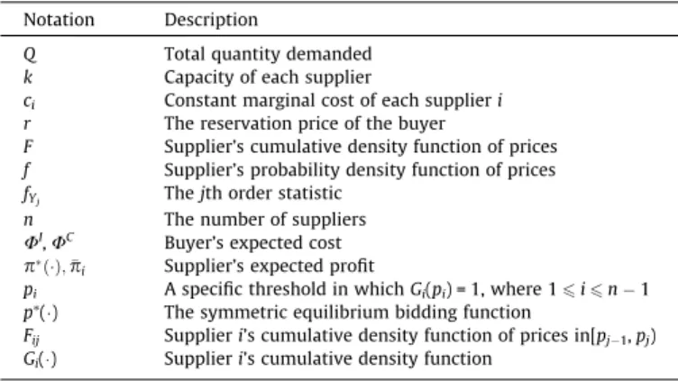 Table 1 . The supplier S i ’s individual marginal cost is denoted as c i .