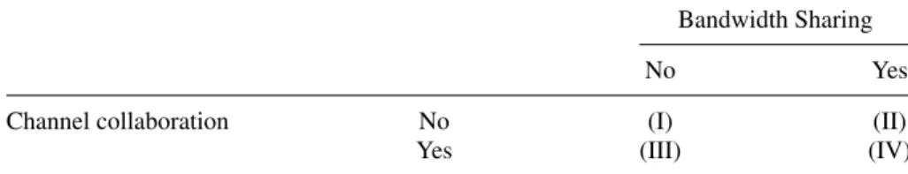 Table 1: Research architecture scenarios of the integration of Wi-Fi and WiMAX.