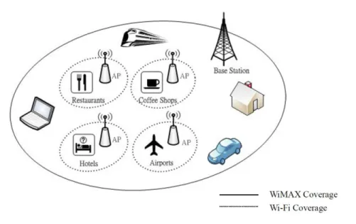 Figure 1: Comparison between a Wi-Fi network and a WiMAX network.