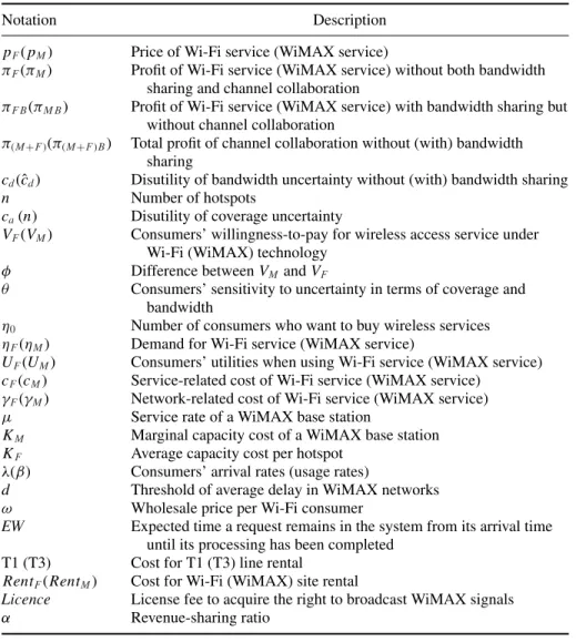 Table 2: Definition of notations.