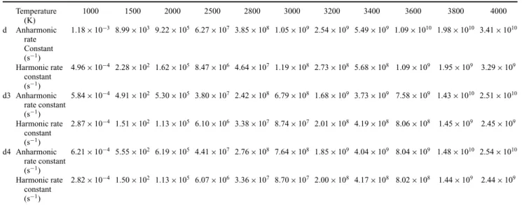 Table 4. The rate constants from cis-acetic acid-D to TS1-D at different temperatures for the canonical system