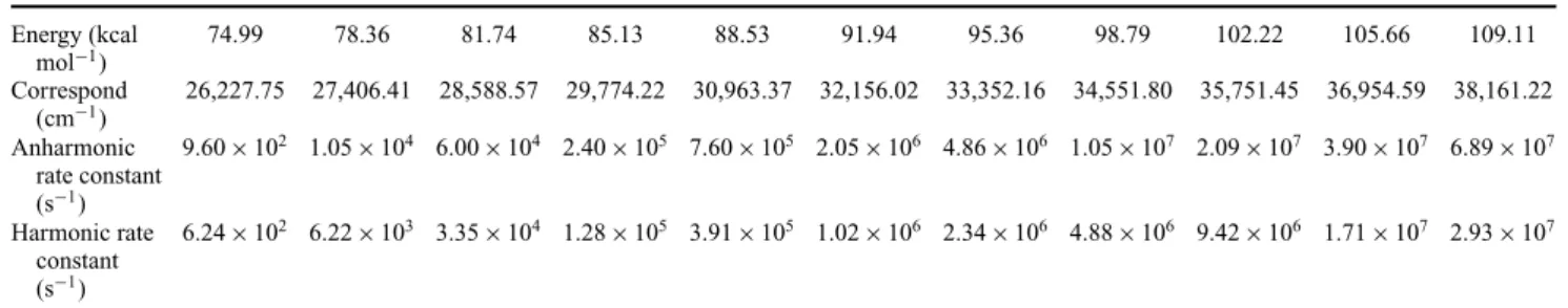 Table 7. The rate constant from cis-acetic acid (H) to TS3(H) at different energies for the microcanonical system