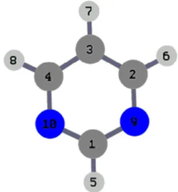 Fig. 1. Atom numbering for pyrimidine.