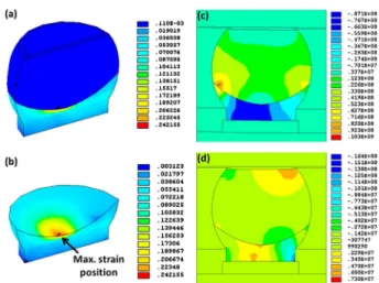 Figure 3 c and d illustrate the 3-D simulation of the hydrostatic stress distribution in the solder bump at