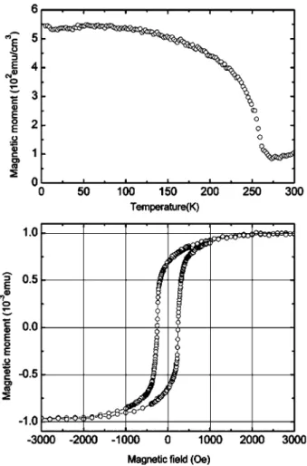 FIG. 2. 共a兲 The temperature-dependent magnetization, M共T兲, and 共b兲 the M-H curve measured at 10 K of the biepitaxial LCMO films