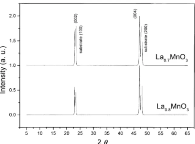 Fig. 2. The metal–insulator transition in La 1x MnO 3 is asso-
