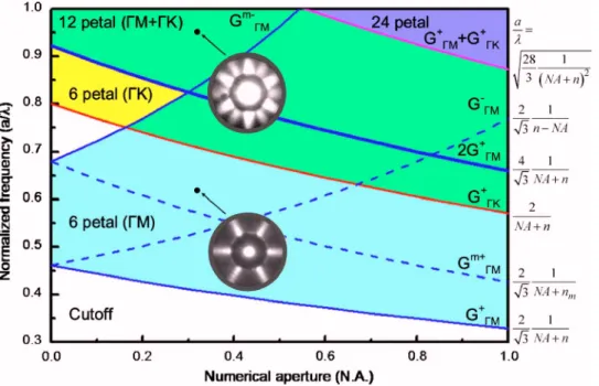 FIG. 4. 共Color online兲 Map for the arithmuzal anisotropy of the triangular lattice as a function of NA