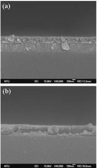 Fig. 1 a shows the chemical structure of F8T2 and PCBM. The UV-visible absorption and PL emission spectra of  pris-tine F8T2 and their blend ﬁlms with PCBM are shown in
