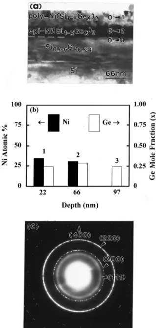 Fig. 7 共c兲 the XRD pattern of the sample annealed at 400 °C shows the occurrence of strain relaxation
