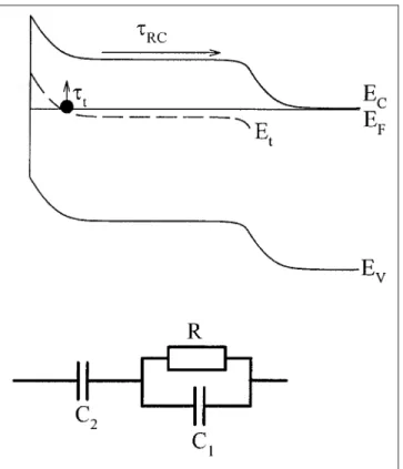 Fig. 8. The resistance R derived from the RC time constants in C-F spectra.