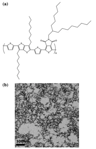 Fig. 1a presents the molecular structure of the D/A polymer PDTTTPD (containing alternating rigid, coplanar, electron-rich DTT units and rigid, electron-deficient TPD units) that we used in the photovoltaic device