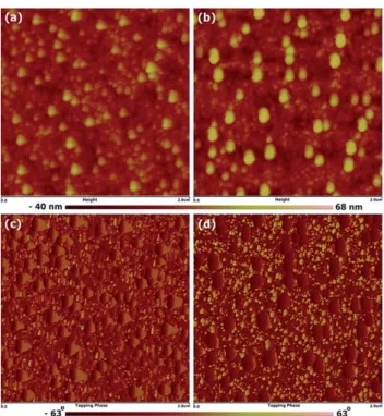 Fig. 6 presents TEM images of the blend films used to prepare the devices containing 90 wt% CdSe tetrapods in the films, with and without thermal annealing