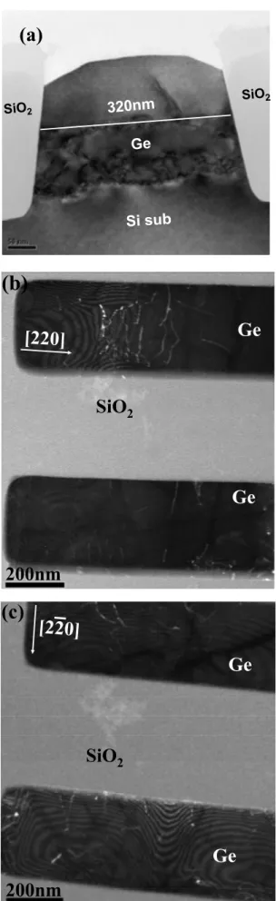 Figure 2a displays an XTEM image of the Ge film in a trench having a width of 320 nm; it reveals that the TDs could not be removed completely through CTA