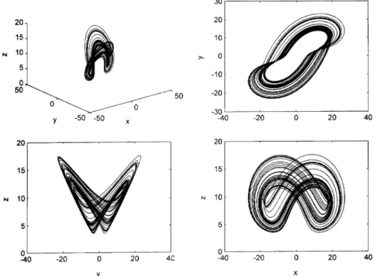 Fig. 1. The strange attractor of the system with a ¼ 5, b ¼ 10, c ¼ 3:8.