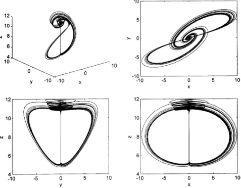 Fig. 3. The strange attractor of the system with a ¼ 5, b ¼ 10, c ¼ 0:038.