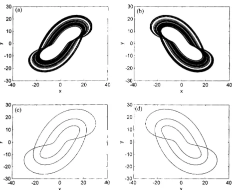 Fig. 5. For a ¼ 5, b ¼ 10, c ¼ 3:8, the attractor for the system with initial conditions: (a) ð0:2; 0:2; 0:2Þ; (b) ð0:2; 0:2; 0:2Þ; (c) ð0:2; 0:2; 0:2Þ; (d) ð0:2; 0:2; 0:2Þ.