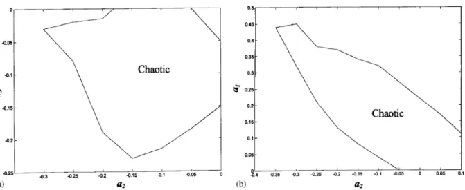 Fig. 4. Parameter diagram of (a) a 2 versus a 3 for a 1 =0.2, (b) a 2 versus a 1 for a 3 =0.1.