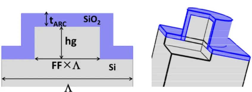 Fig. 1. Illustration of the solar cell stack in this study and the front surface structure